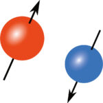 Twee elektronen spin’s